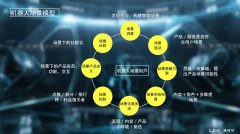 里面都有分歧的脚色去承担生态的一些功能